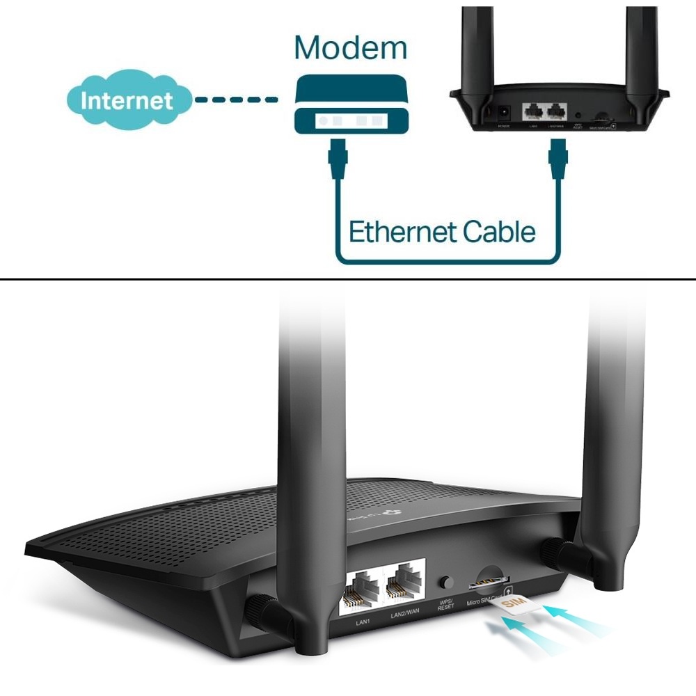 TP-Link TL-MR100 300Mbps Wireless N Wifi 4G LTE Router