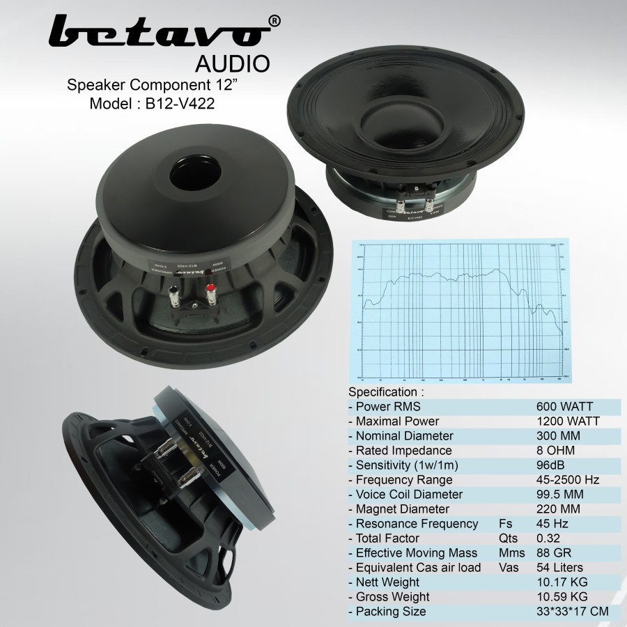 SPEAKER COMPONENT 12 BETAVO B12-V422 PROFESSIONAL SPEAKER KOMPONEN