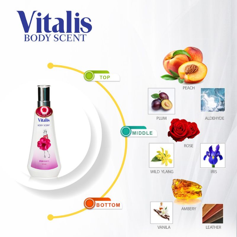 Vitalis Body Scent 120ml/Parfum Vitalis