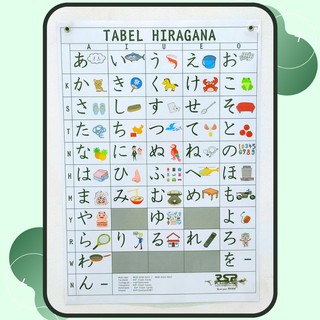 1 Poster Hiragana Huruf Bahasa Jepang Shopee Indonesia