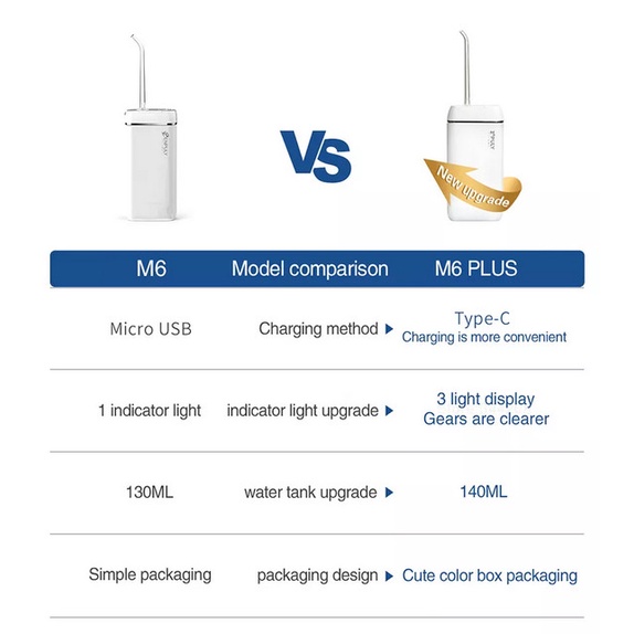 ENPULY M6 PLUS Mini Dental Oral Irrigator flusher Pembersih Gigi