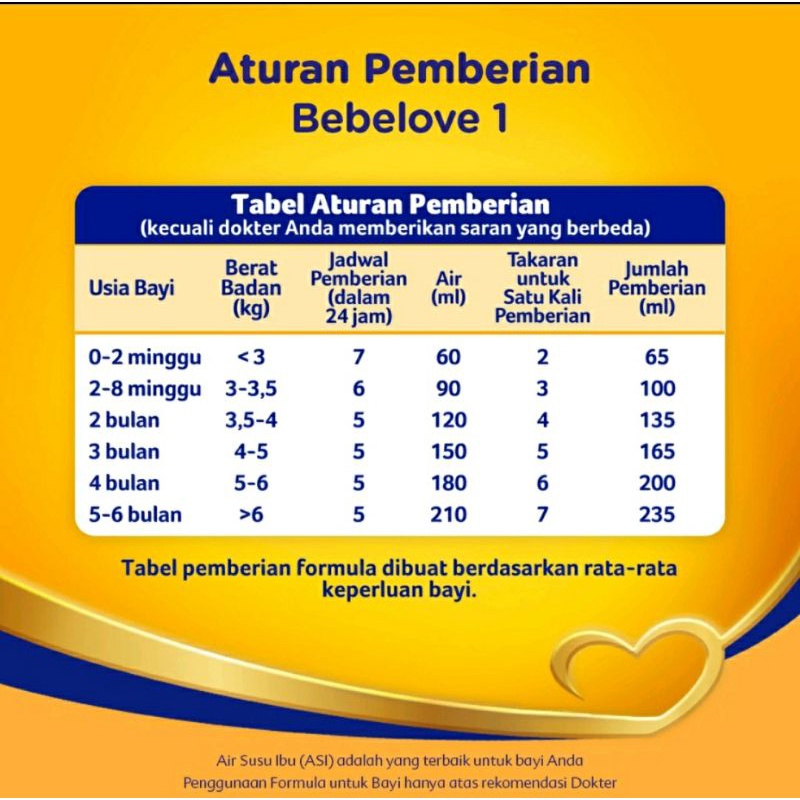 BEBELOVE 1 1800 Gram / BEBELOVE 2 1800 GR