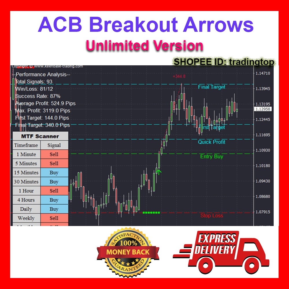 ACB Breakout Arrows  Non Repaint Indicator [COST $180]+ FREE GIFT 1 INDICATORSuper Deal Code-135