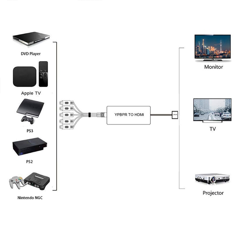 Btsg for to YPbPr Converter for to Komponen Adapter Support 720/1080P for Apple TV for PS3 X-box DVD Player Dengan