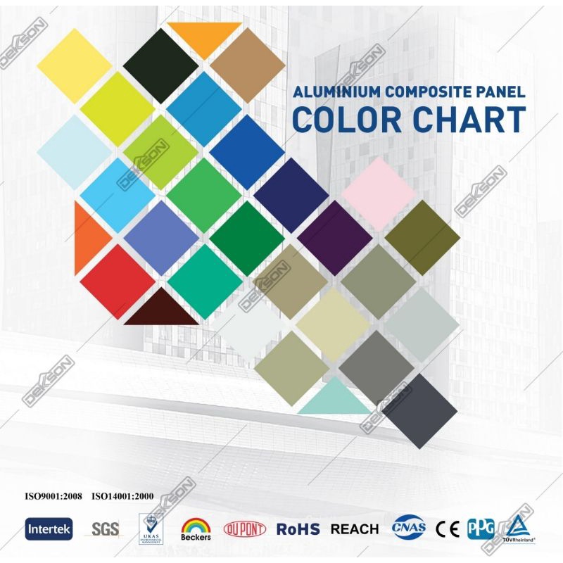 ACP / Aluminium Composite Panel 3mmx122cmx244cm Warna Non Corak(Polos)