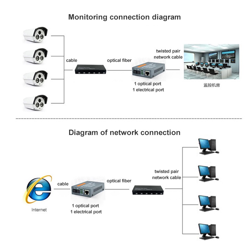 Media Converter 6 Port FO 2 Port LAN - Fiber Switch Optic 6 SC 2 RJ45 Dengan EU Adapter