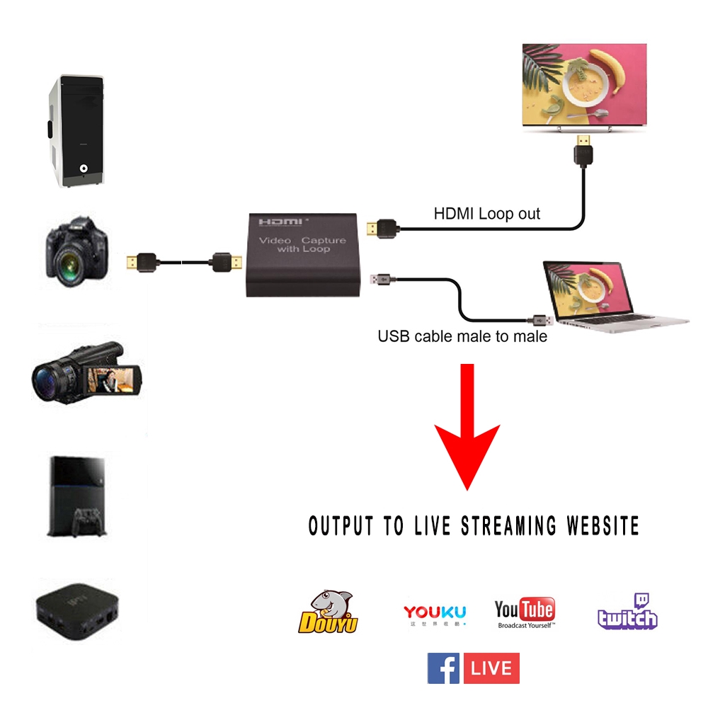 nintendo switch capture card for streaming