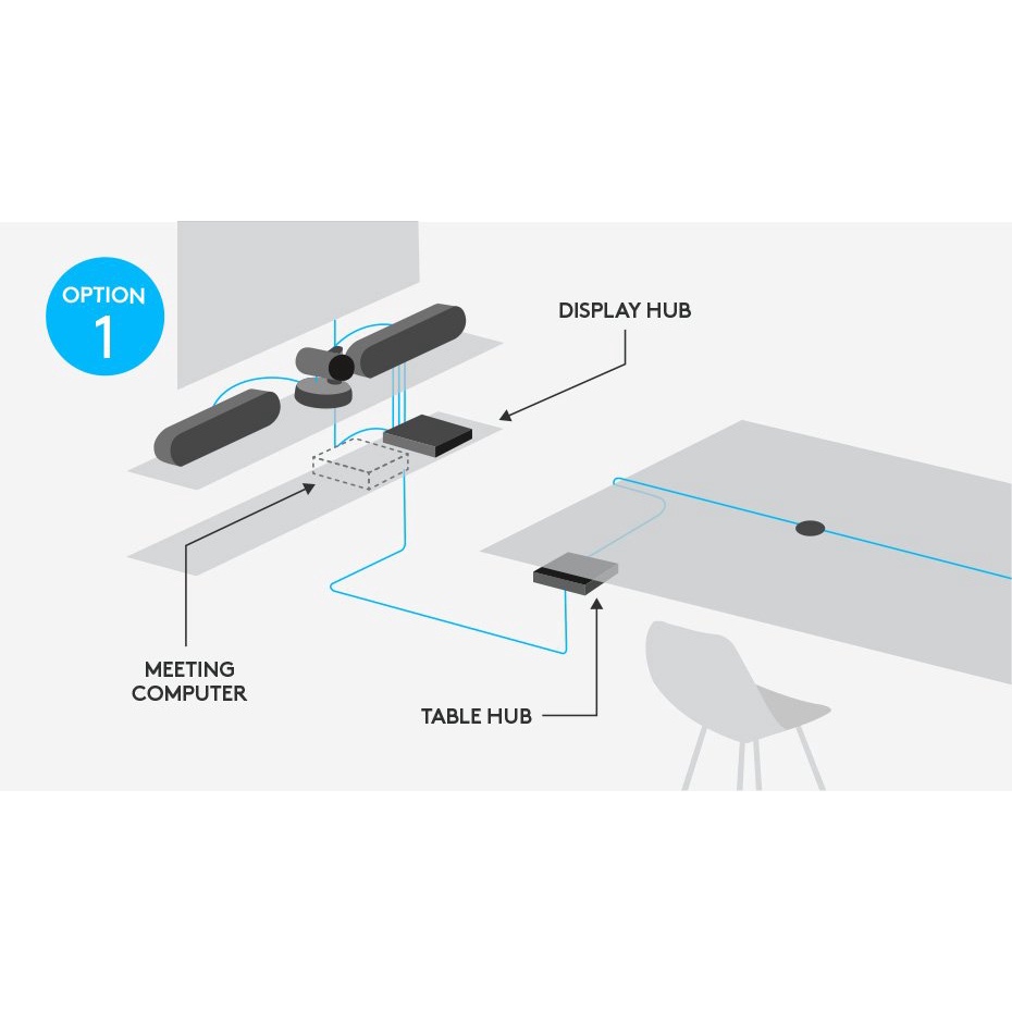 Logitech Rally System Ultra HD Video Conference