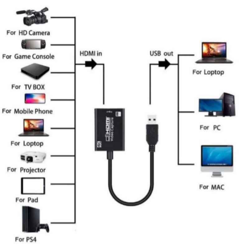 HDMI Video Capture 1080P Full HD USB 3.0 Professional