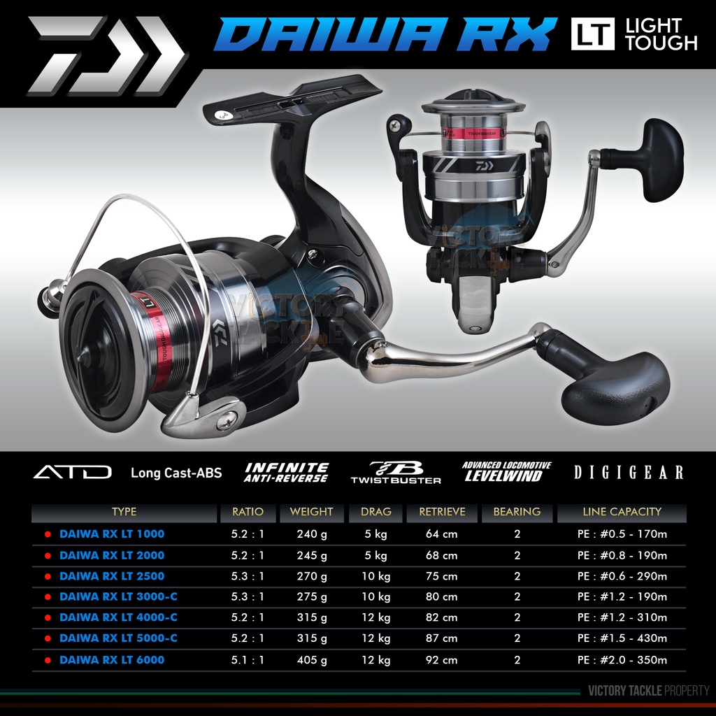 Reel Pancing Daiwa 2020 Rx Lt &amp; Daiwa 2023 Rs