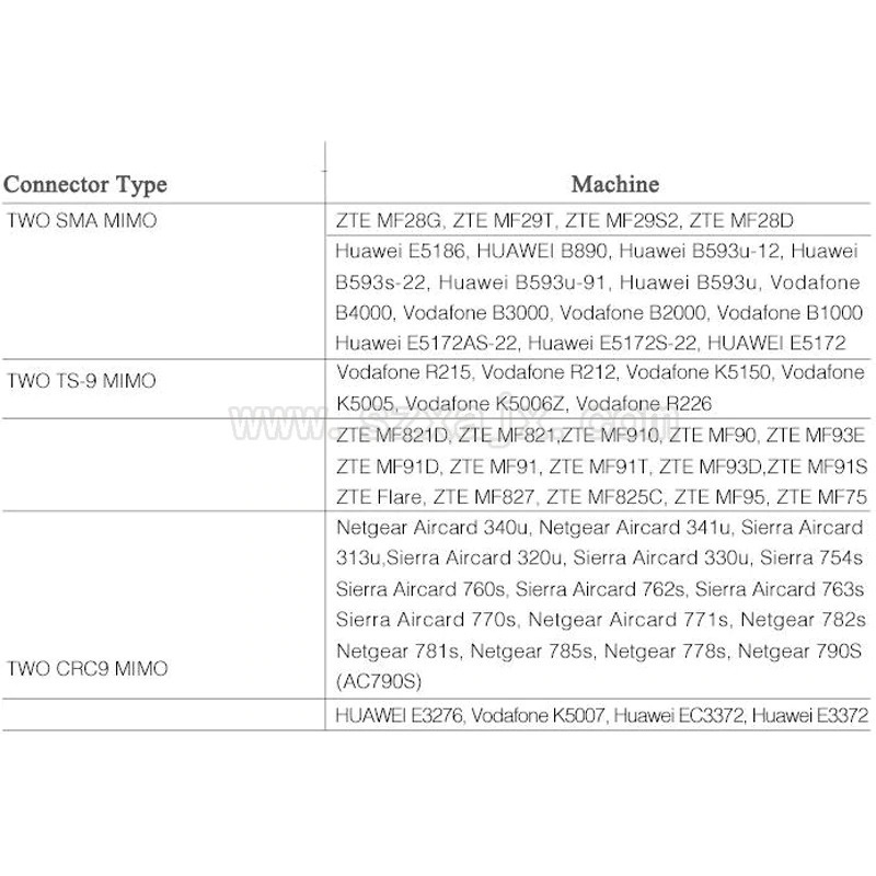 Antena Eksternal 3G 4G LTE 28dBi Konektor SMA