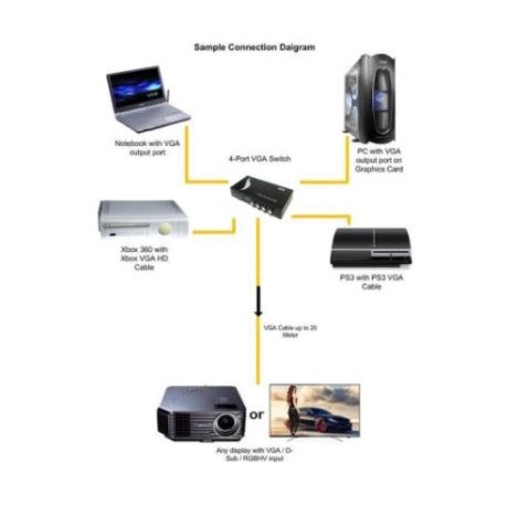 Vga switcher nyk 4 port wide screen hd 1440p manual - Selected switch vga 15 pin 4 input 1 output 4x1