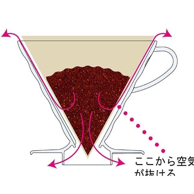 

[ COD ] Hario Dripper V60 Red VD-02R PRODUK TERBATAS Kode 639