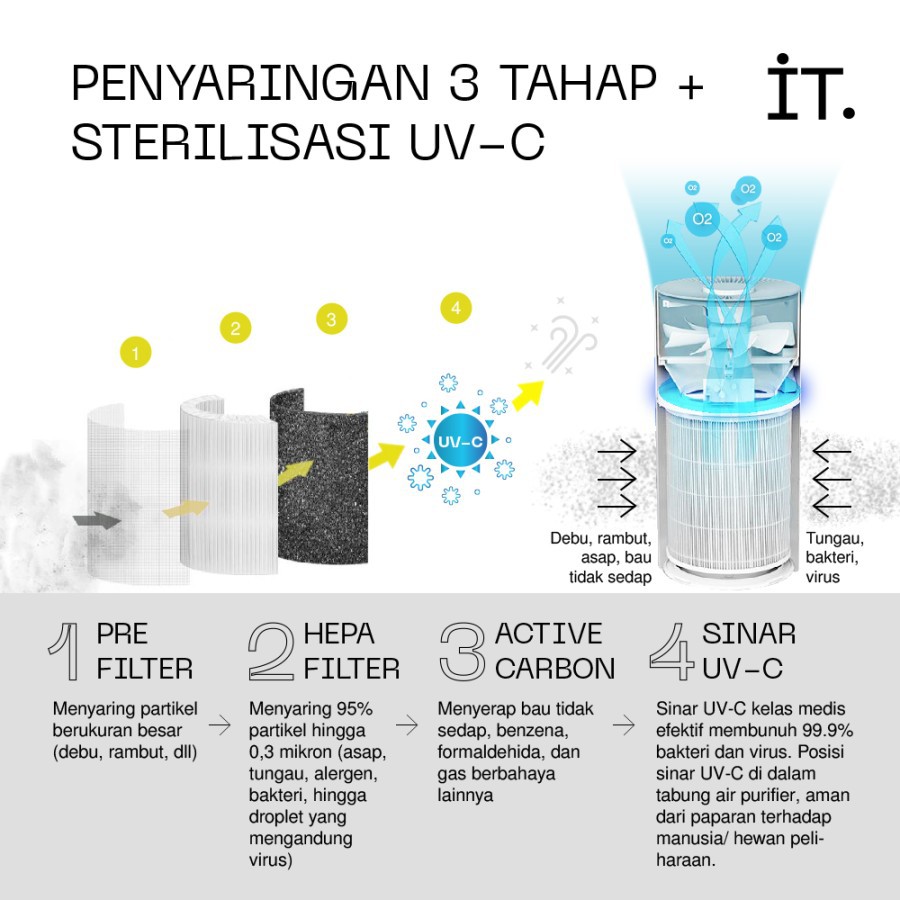 IT Smart Air Purifier S130 with HEPA Filter &amp; UV-C Sterilizationc- Garansi 1 tahun