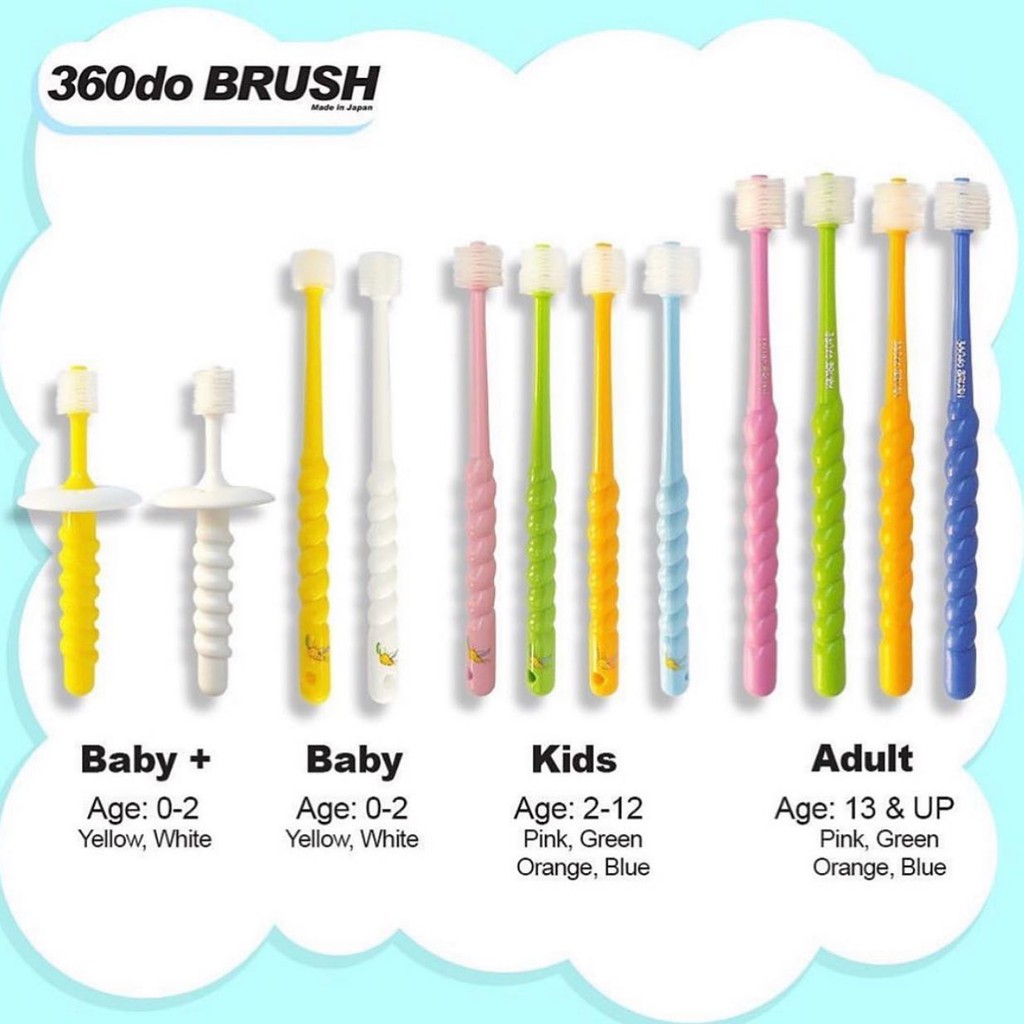 360do Tooth Brush / Baby and Kids / Sikat gigi Bayi