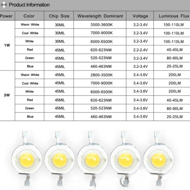 Cob 3 W High Power LED Warna Lampu Bohlam Dioda SMD 110-120LM LE