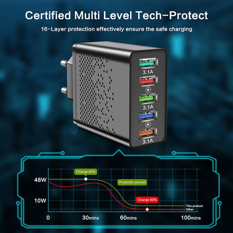 Adapter Charger Dinding 5 Port Usb 48w QC3.0 Portable Plug US / EU Untuk IPhone / Android