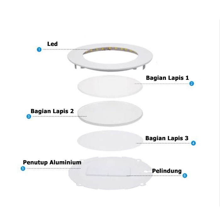 Lampu Downlight LED Lampu Panel LED Inbow Bulat