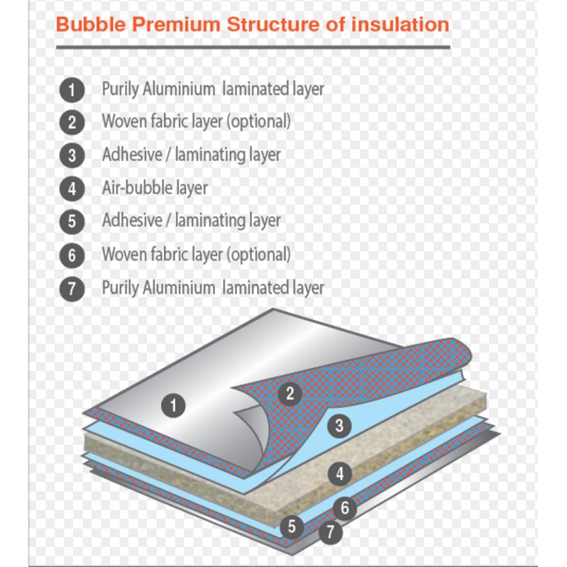 Bahan Peredam Panas Atap - Penolak Panas Matahari - Insulation Bubble