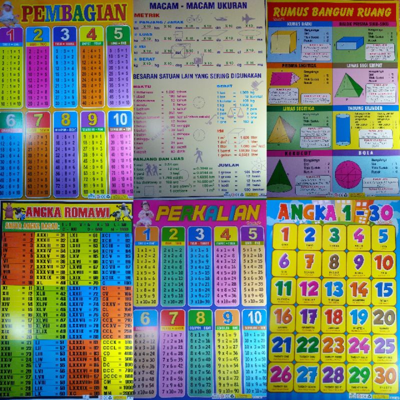 Jual POSTER EDUKASI ANAK WARNA / ANGKA / TAMBAH / KALI / BAGI / KURANG