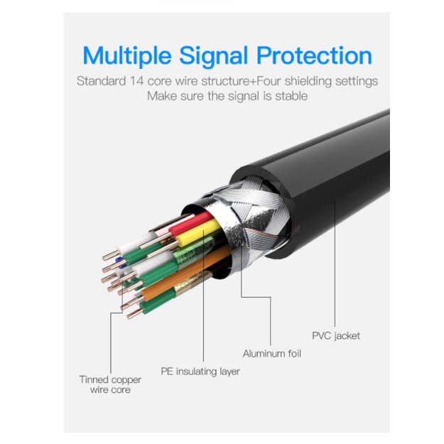 Vention Kabel HDMI to Micro HDMI 2.0 4K UHD 3D Male to Male 2m 3m