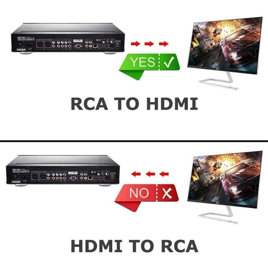 Converter AV ke HDMI 1080P - HDV-M810 - Black