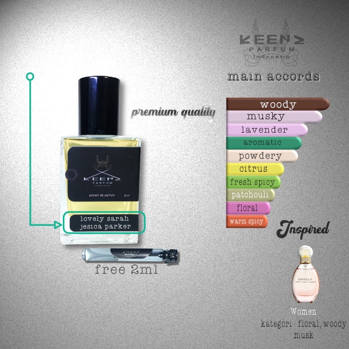 jesica parker keenz parfum