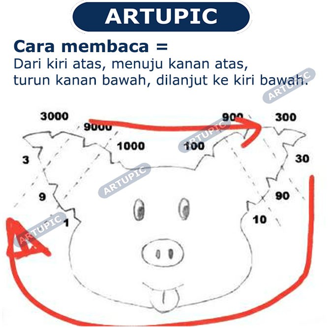 Gunting Telinga Babi Huruf A Alat Potong Kuping Babi Pig Ear Scissors Artupic