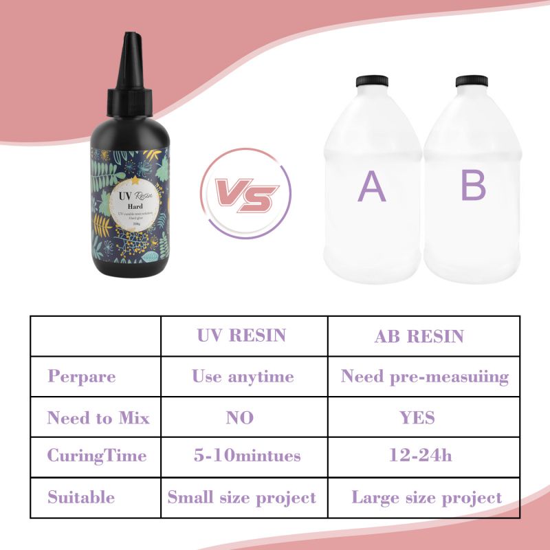 Resin UV Bening/DIY Resin Clear/UV Resin Hard/Resin Ultraviolet Untuk Craft DIY - 25/50/100g