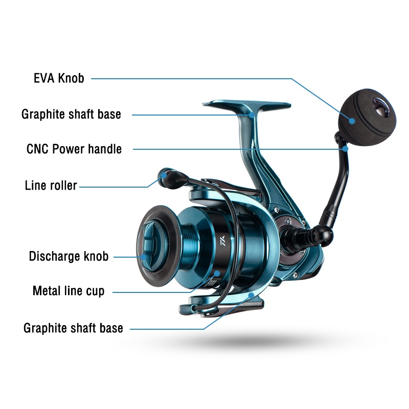 Reel Pancing Double Spool 14 + 1 Bb 15.5kg Max Drag Power Handle Metal