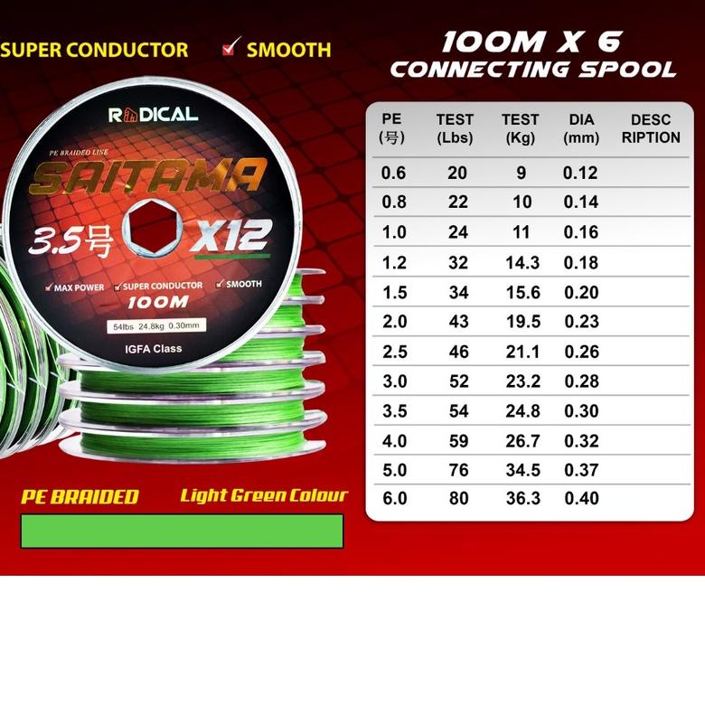 ► Alat Tali Pancing Senar Pancing Laut Kuat PE Braid RADICAL Saitama 100m X12 Connecting Konekting H