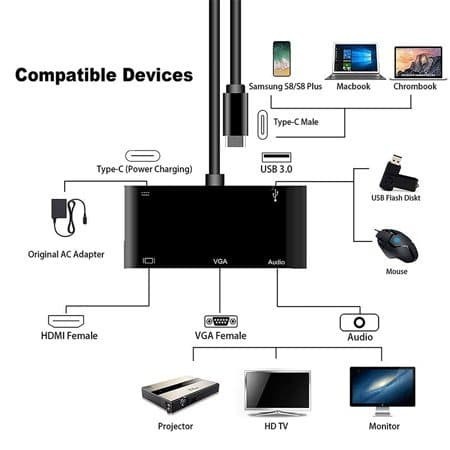 AIRSKY HC-11 5 IN 1 USB C to HDMI 4K +VGA+PD+ AUDIO+USB 3.0