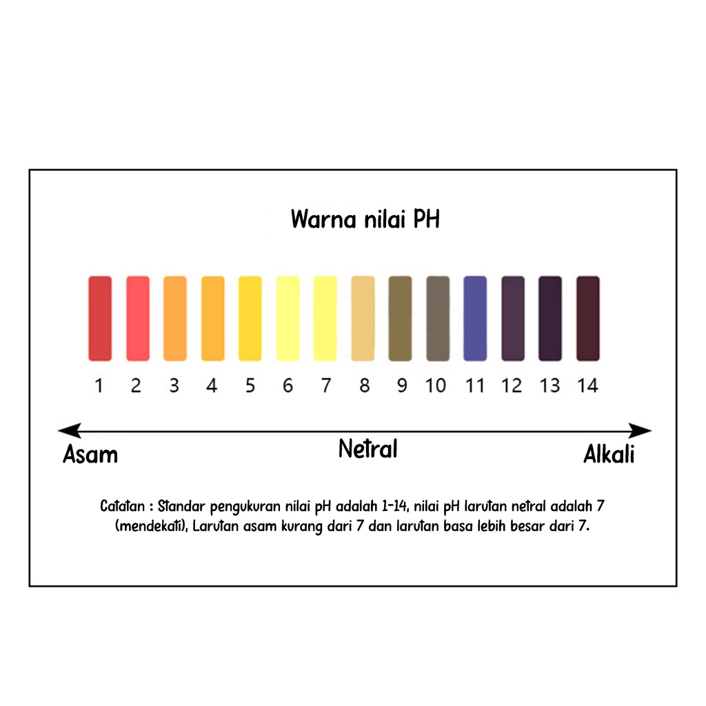 Alat Pengukur Keasaman Cairan Air PH Meter Digital Tester Alat Hidroponik Aquarium Aquascape