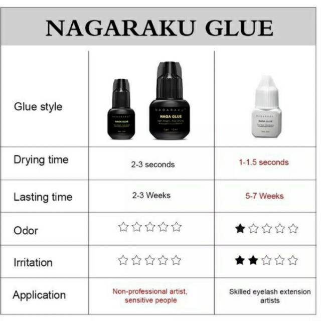 Nagaraku glue / lem eyelash extension lem bulumata sambung (COD)