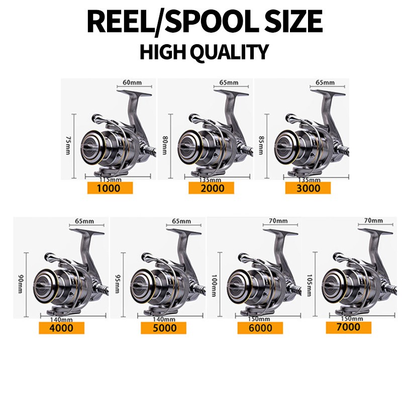 Full All Metal Spool Fishing Accessories set Spinning Reel Set 15kg Max Power Ajiking Spinning Reel Mesin Pancing Murah Saltwater Fishing Reel 14+1BB 5.5:1 Mesin Pancing Jigging Reel Fishing Accessories High Speed Spinning Reel Double Spool