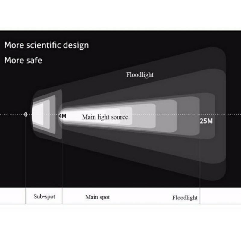 Lampu Sepeda LED Rockbros V9C - 400LM 400 lumen