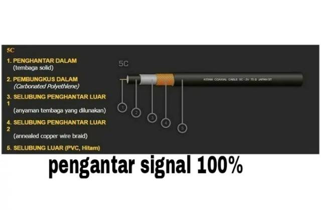 Kabel parabola RG6 KITANI permeter serabut dan kawat tembaga