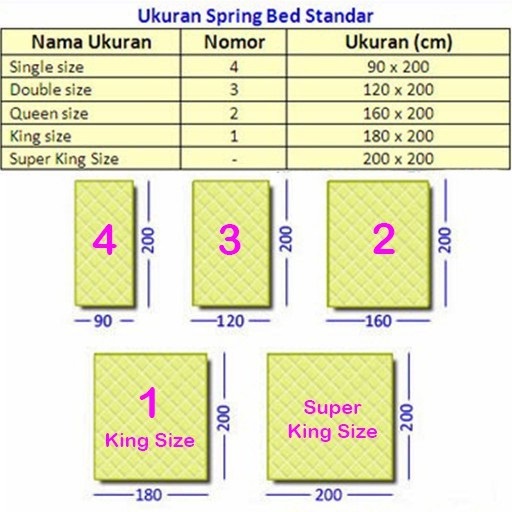 Biaya untuk jasa custom (potong) ukuran kasur