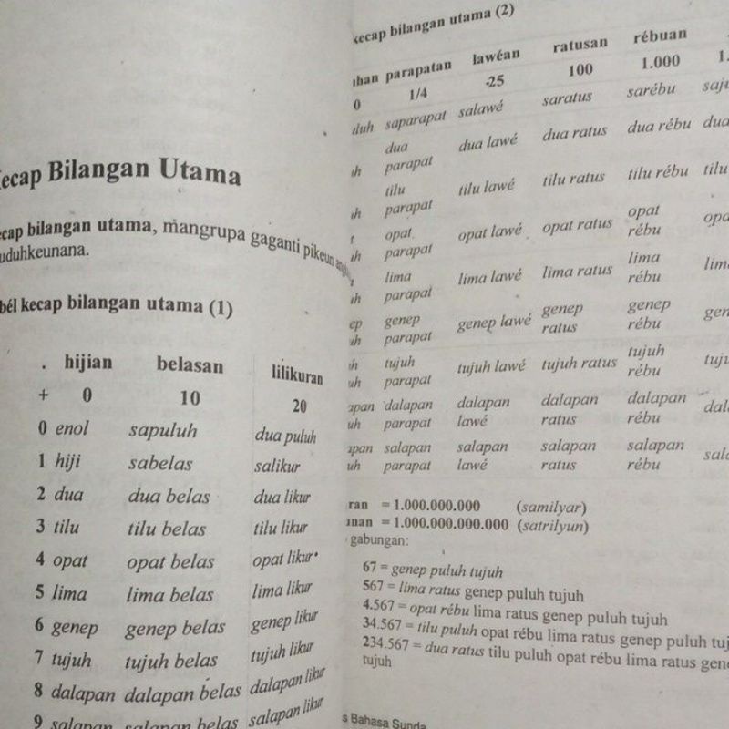 Kamus Bahasa Sunda - Indonesia / Sunda - Sunda / Indonesia - Sunda Untuk SD SMP SMA UMUM