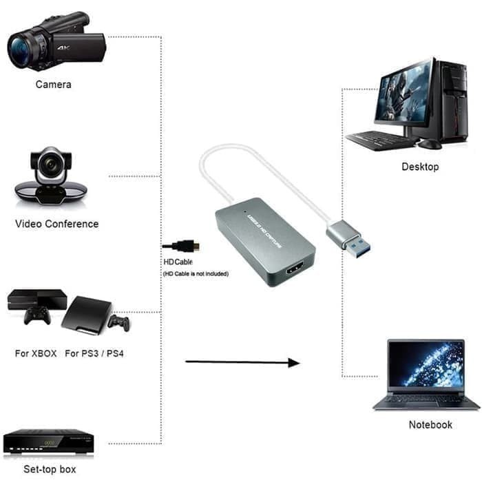 EZCAP 265C USB 3.0 Type C HDMI Video Capture Live Streaming 1 Port Ezcap265C
