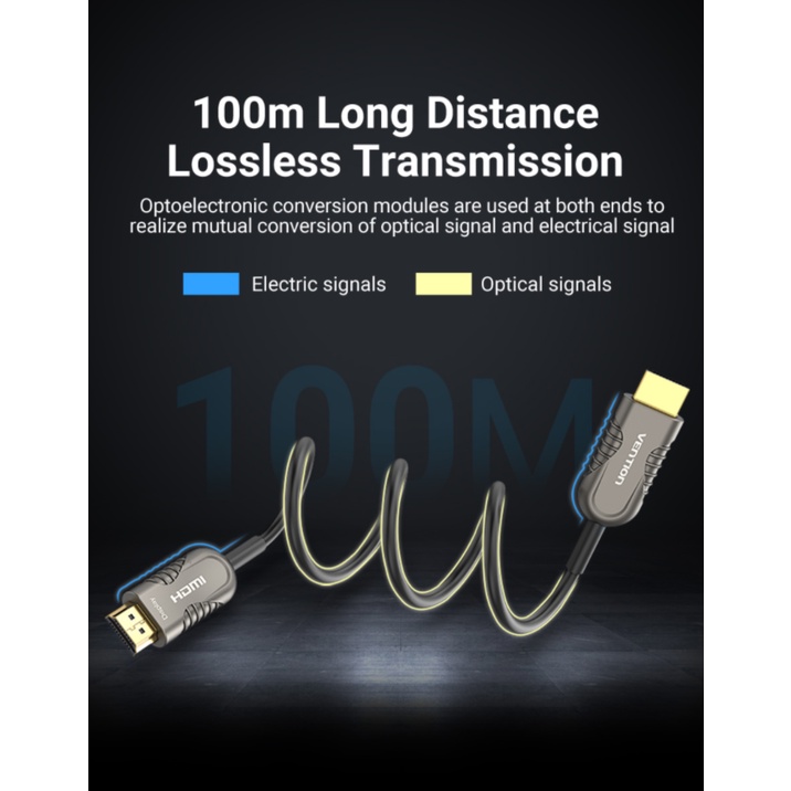 Vention Kabel HDMI Fiber Optic Active 2.1 Male to Male 8K UHD 20m 30m