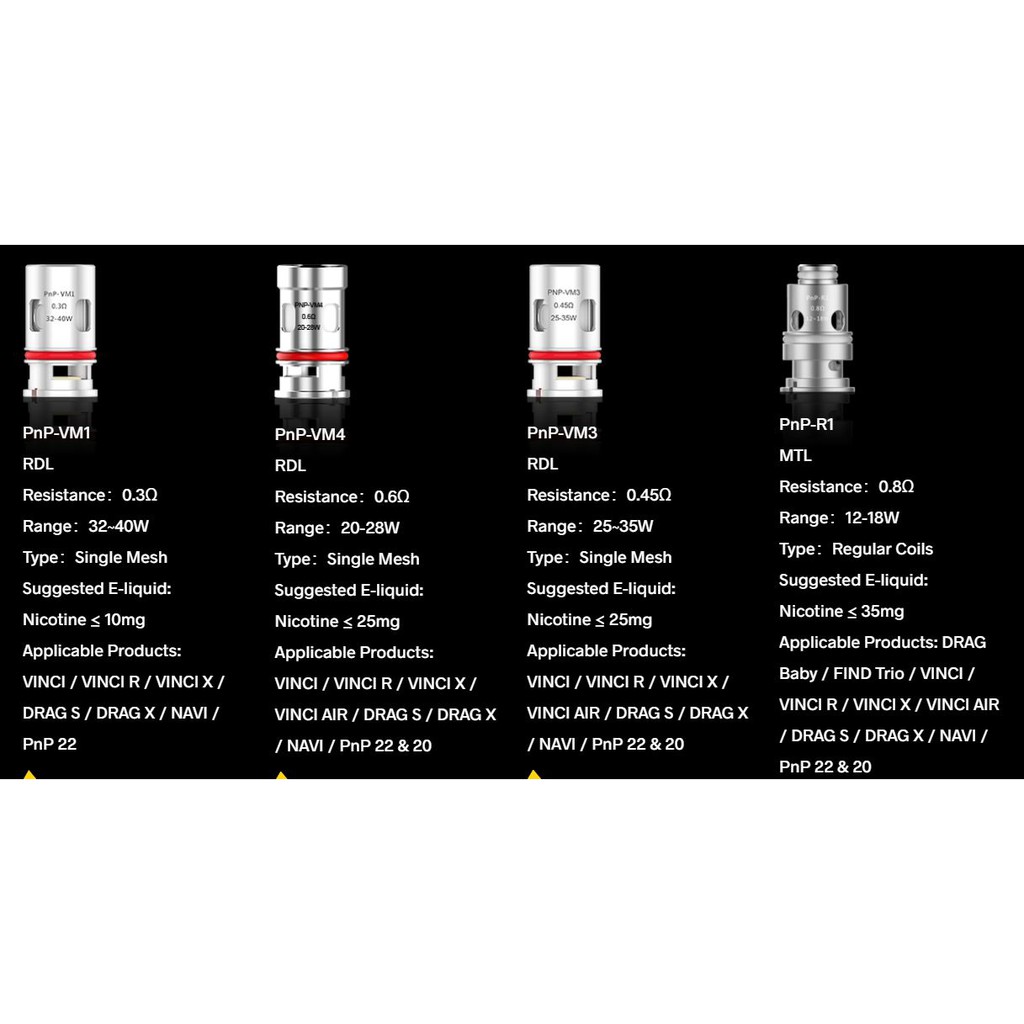 Coil Voopoo Vinci PNP 0.3 Ohm 0.45 Ohm 0.6 Ohm 0.8 Ohm Replacement Vinci Pod Original Authentic