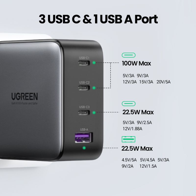 【Stok Produk di Indonesia】Ugreen Charger USB Tipe-C 100W Fast Charging Untuk Macbook tablet iPhone Xiaomi 14 13 pro Max 13 / 12 / 11 / XS / XS Max / XR / 7 plus / 8 plus