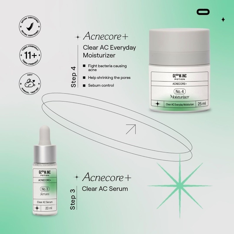 GLOWINC POTION ACNECORE+ Indonesia / Clear AC Chroma+ Bright Radiant Gentle+ Soothing Hydralive+ Moisture Lock Maintain+ Nutrient Skin Forever+ Pro Youth Seamless Cleanser Toner Essence Serum Ampoule Cream Moisturizer Mask Dark Spot Glow Inc Paket