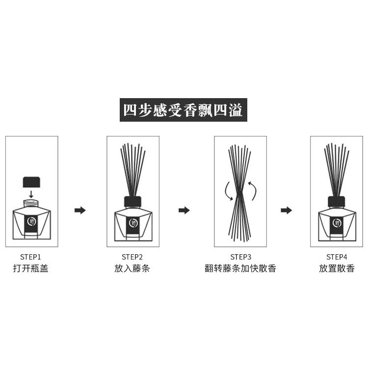 Reed Diffuser Device Pengharum Ruangan Parfum Essential oil Stick 50ml 100ml Aesthetic Aromatherapy