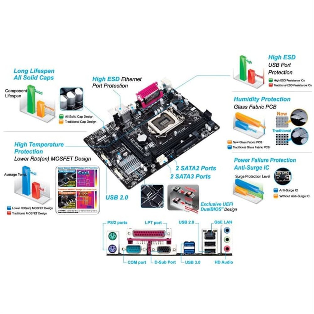 GIGABYTE MAINBOARD GA H81M-DS2 H81M DS2 LGA 1150 ORIGINAL