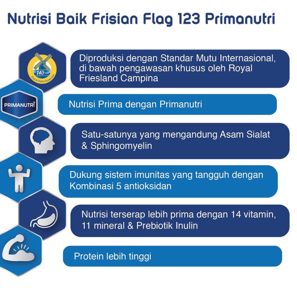 

Ve5CodeFrisian Flag 456 Madu 2000 gr [1 Pcs](Kekinian) P8Z