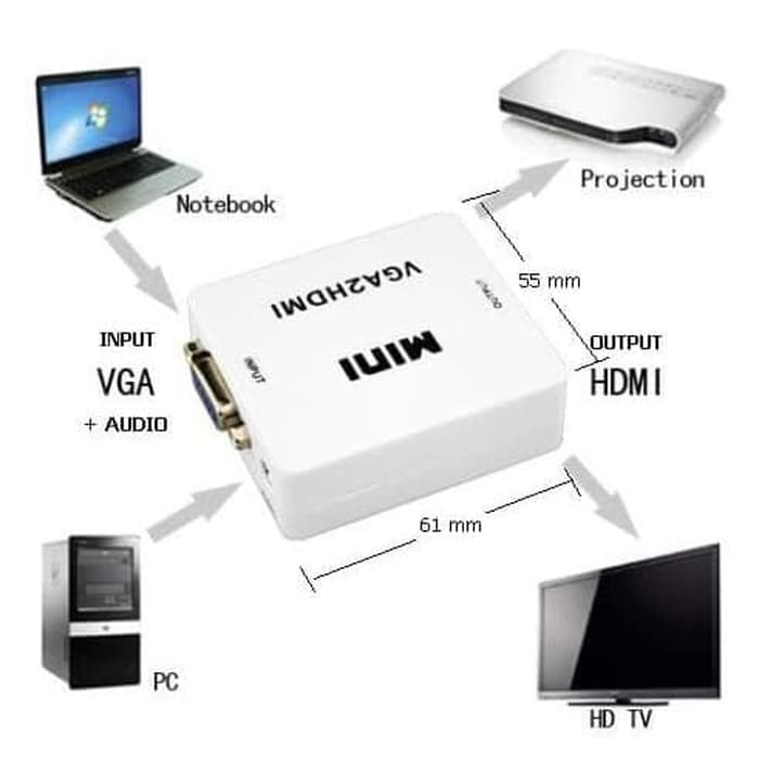 CONVERTER VGA TO HDMI WITH AUDIO BOX MINI