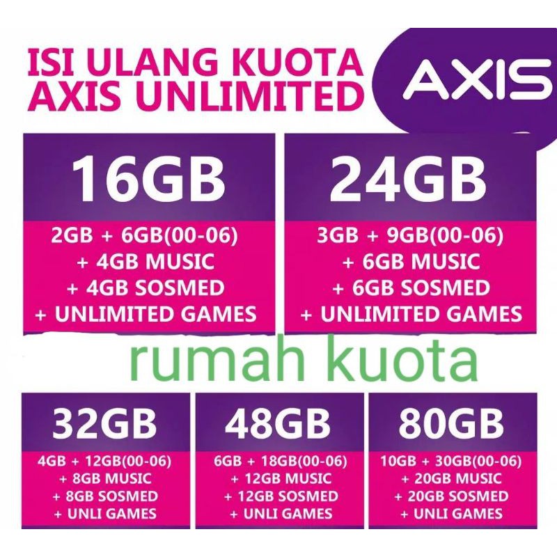 Axis Kuota Data Paket Internet Unlimited Shopee Indonesia