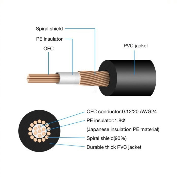 Amumu AEC28-10M Kabel Audio Jack 10 Meter Gitar Bass Piano